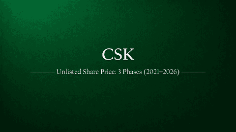CSK Unlisted Shares Price: 3 Phases of Price Movement (2021–2026)