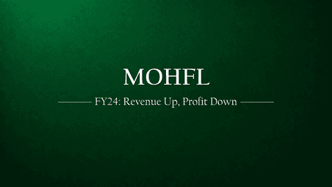 Financial Performance of Motilal Oswal Home Finance Limited for FY 2023-24: Revenue Growth Amidst Decline in Profitability