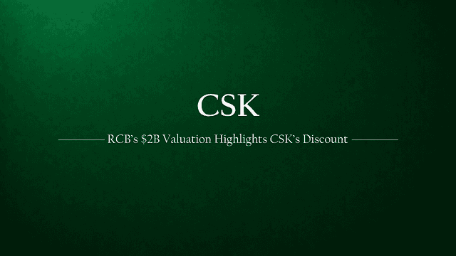 How RCB’s $2 Billion Valuation Highlights the Undervaluation of CSK in the Unlisted Market