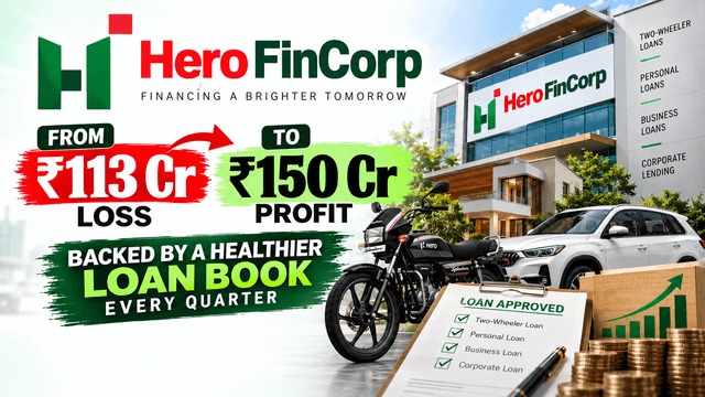 Hero FinCorp's Profit Comeback Is Off to a Strong Start