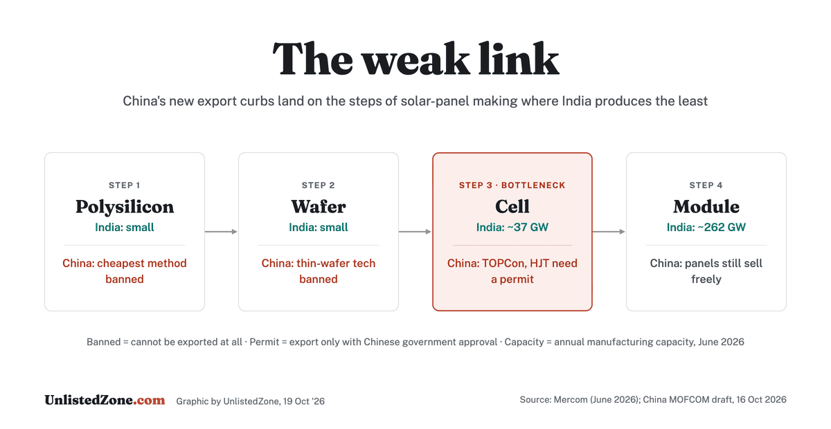 1 · The weak link@2x.png
