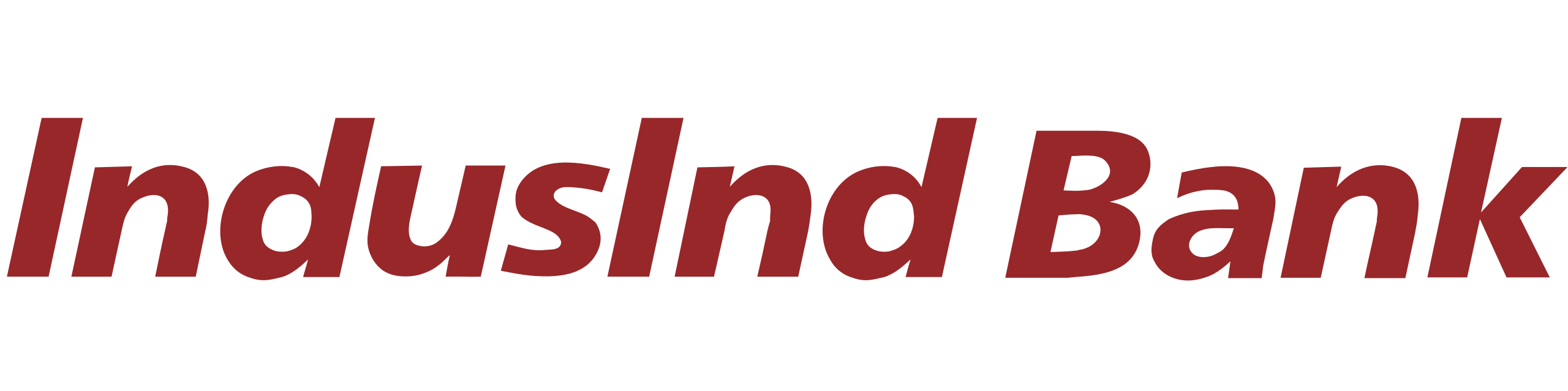 Induslnd Bank