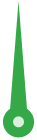 unlisted-risk-meter