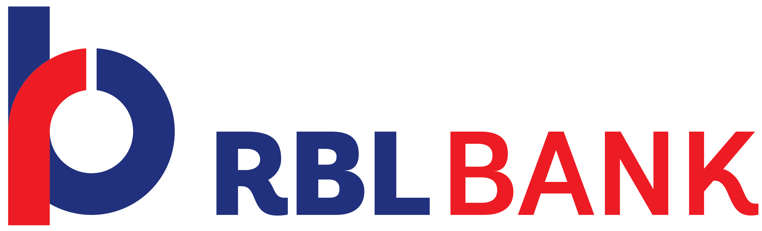 RBL Bank